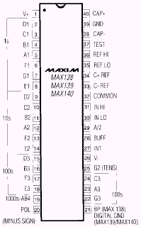 MAX140 Maxim IC