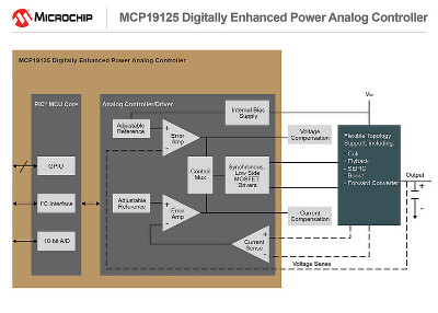 Click for Larger Image - MCP19125 Block Diagram