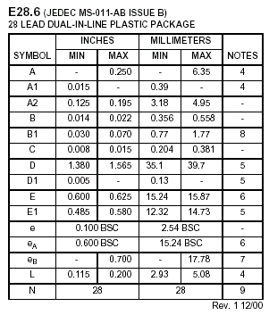 DIP28 Dimension Drawing