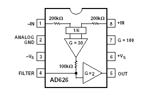 Analog Devices AD626 Pin Layout