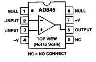 Analog Devices AD845 Pin Layout