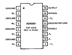 Analog Devices AD9300 Pin Layout