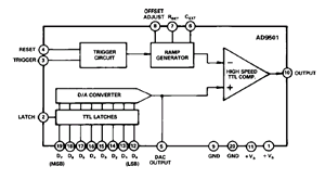 Analog Devices AD9501 Pin Layout