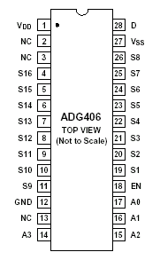 Analog Devices ADG406 Pin Layout