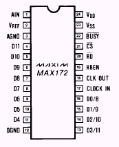 Maxim MAX172ACNG Pin Layout