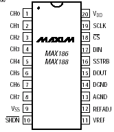 Maxim MAX186 Pin Layout
