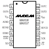 Maxim MAX537ACPE Pin Layout