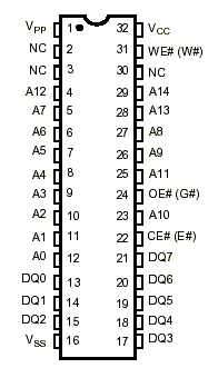AMD 28F256 Pin Layout