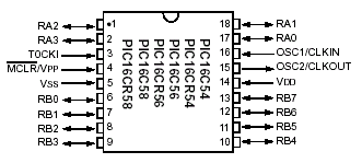 PIC16C54 Pin Layout