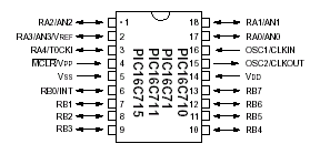 PIC16C71 Pin Layout