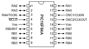 PIC16F84A-20/P PIC microcontroller EEPROM64B SRAM68B 20MHz DIP18 2÷6V 