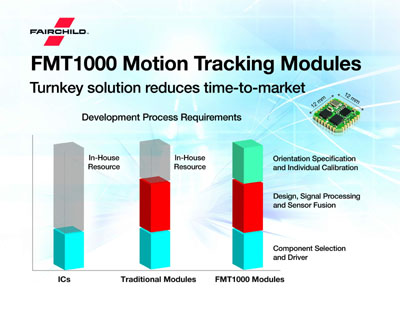 Click for Larger Image - Fairchild Lauches Complete Motion Tracking Module