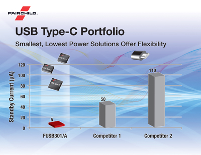 Fairchild Launches New USB Type-C Portfolio