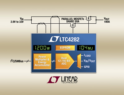 Linear Technology Releases New Energy Monitoring Hot Swap Controller
