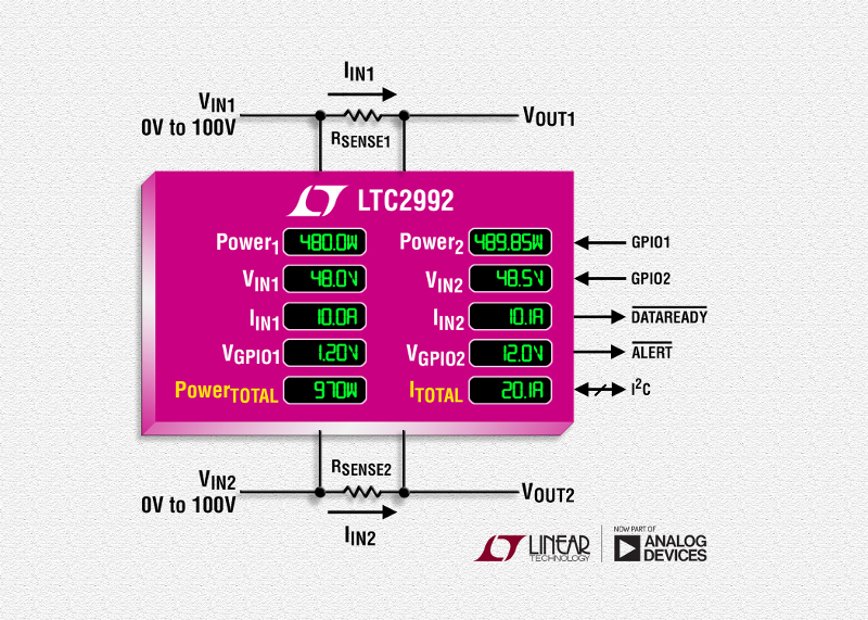 New 100V Power Monitor For Voltage, Current and Power