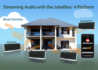 Microchip Releases Audio Streaming Solution with the JukeBlox 4 Platform