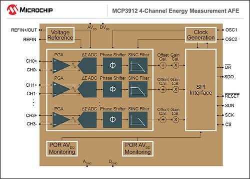 Click for Larger Image - New Microchip MCP3919 Block Diagram
