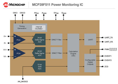 Click for Larger Image - Microchip MCP39F511 Power Monitoring IC Block Diagram