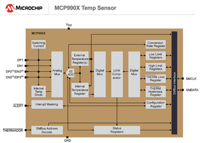 Click for Larger Image - New Sensors Can Monitor a Wide Temperature Range with High Accuracy