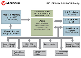 Click for Larger Image - Block Diagram for New USB PIC Microcontrollers