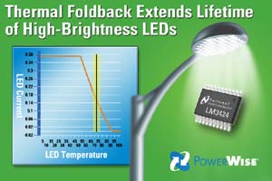 New High-Brightness LED Driver with Temperature Management Control