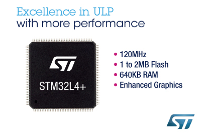 New High-Performance STM32L4+ Microcontroller Series from STMicroelectronics