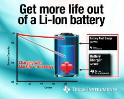 TI Releases New Li-Ion Battery Fast Charge Chipset