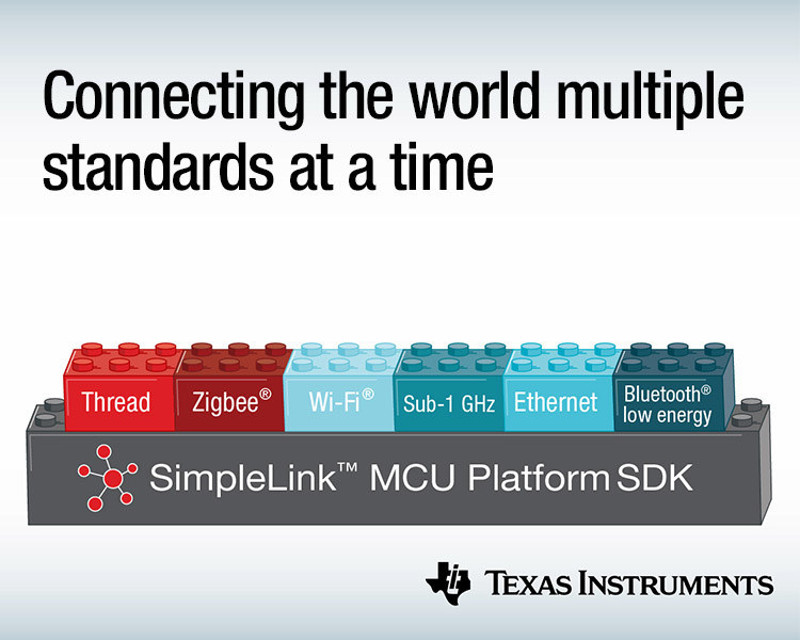 New Multi-Band MCUs with Thread, Zigbee, Bluetooth and Sub-1 GHZ Connectivity