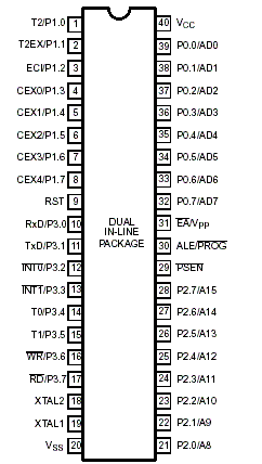 P89C51RD2 Pin Layout