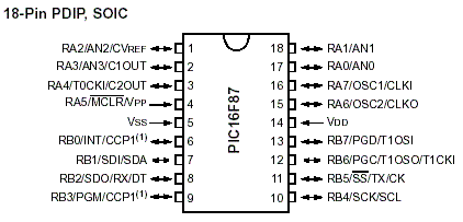 PIC16F87 Pin Layout